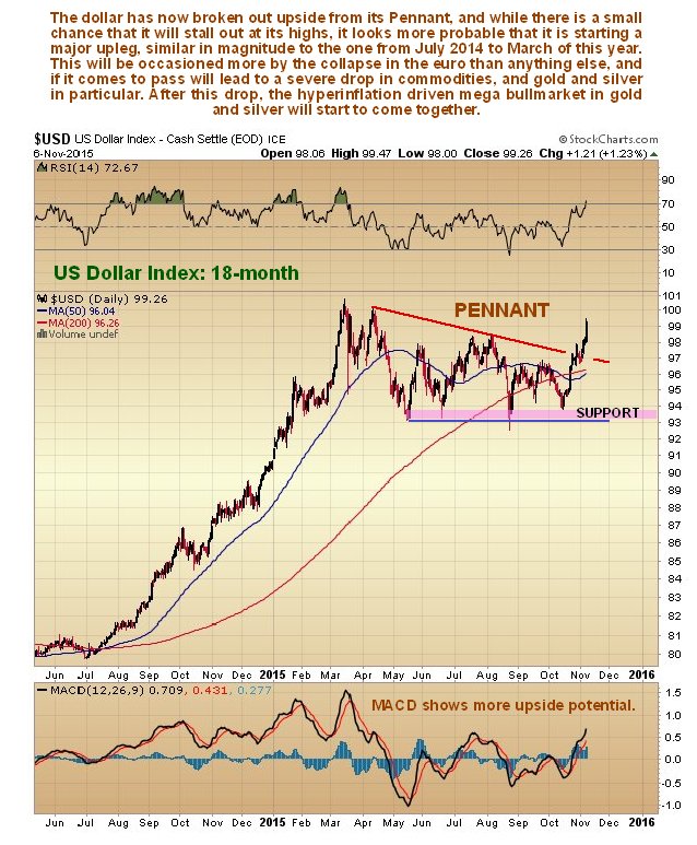 USD 18-Month Daily Chart