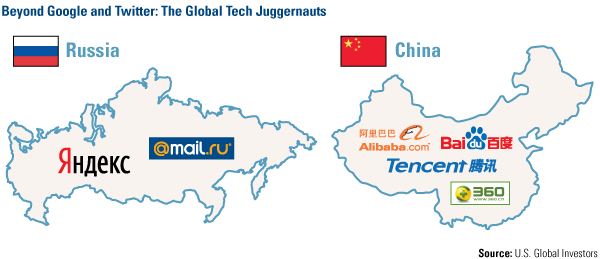 Russia vs. China