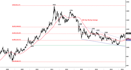 Gold - 18-Month High