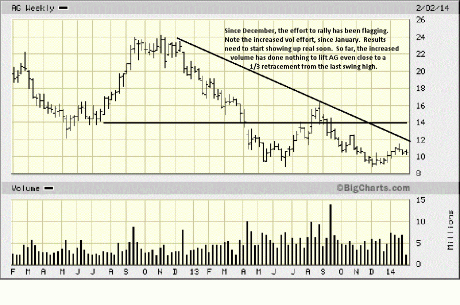 AG Weekly