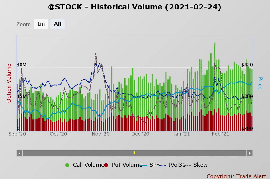 Stock Historical Volume