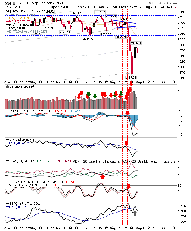 SPX Daily Chart