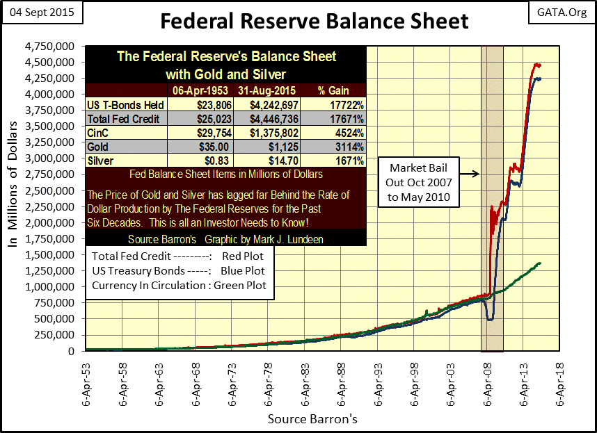 Reserve Balance Sheet Chart