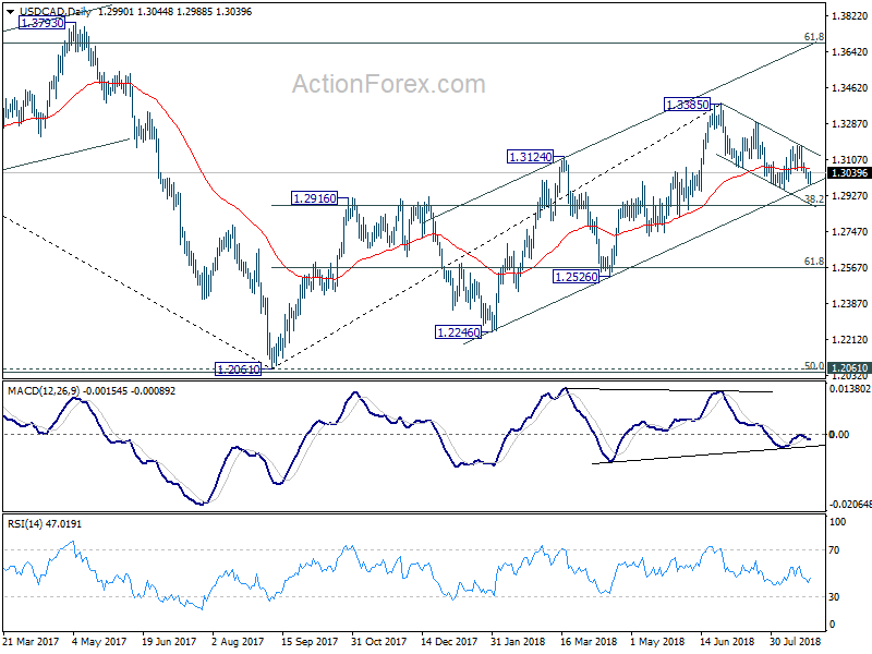 USD/CAD