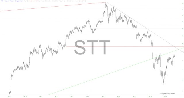 Stop-loss price: 73.35