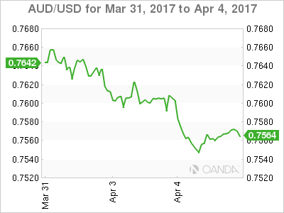 AUD/USD March 31-April 4
