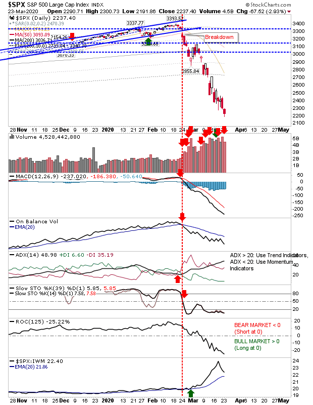 SPX Daily Chart