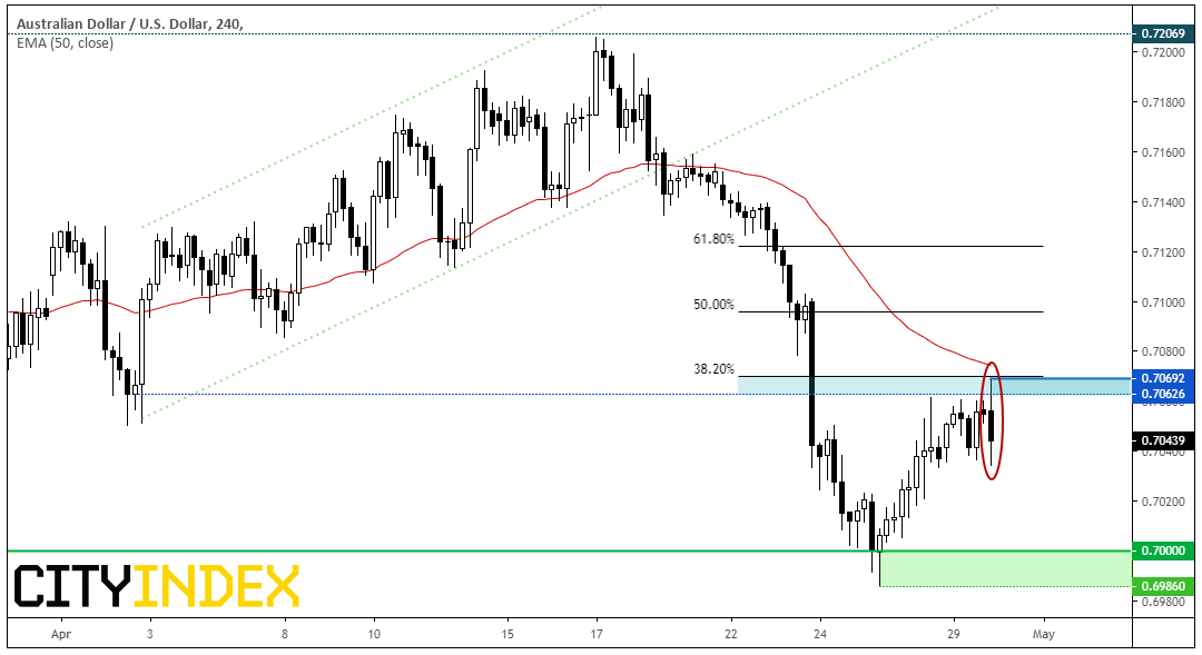 Australian Dollar