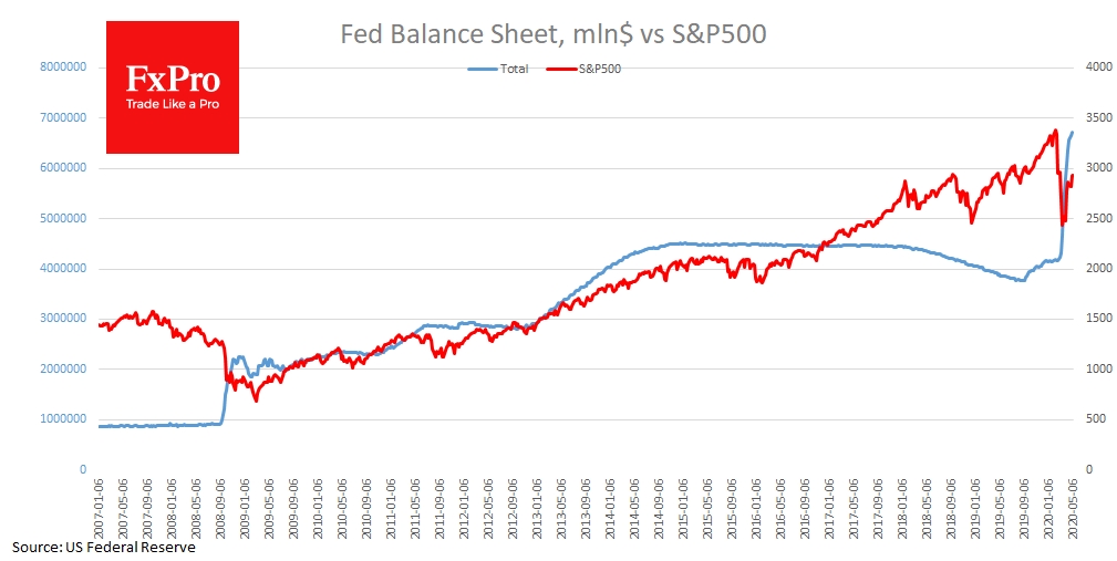 Fed's balance sheet purchases lifted S&P500