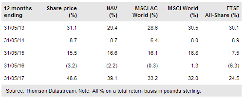 JPMorgan Global Growth And Income