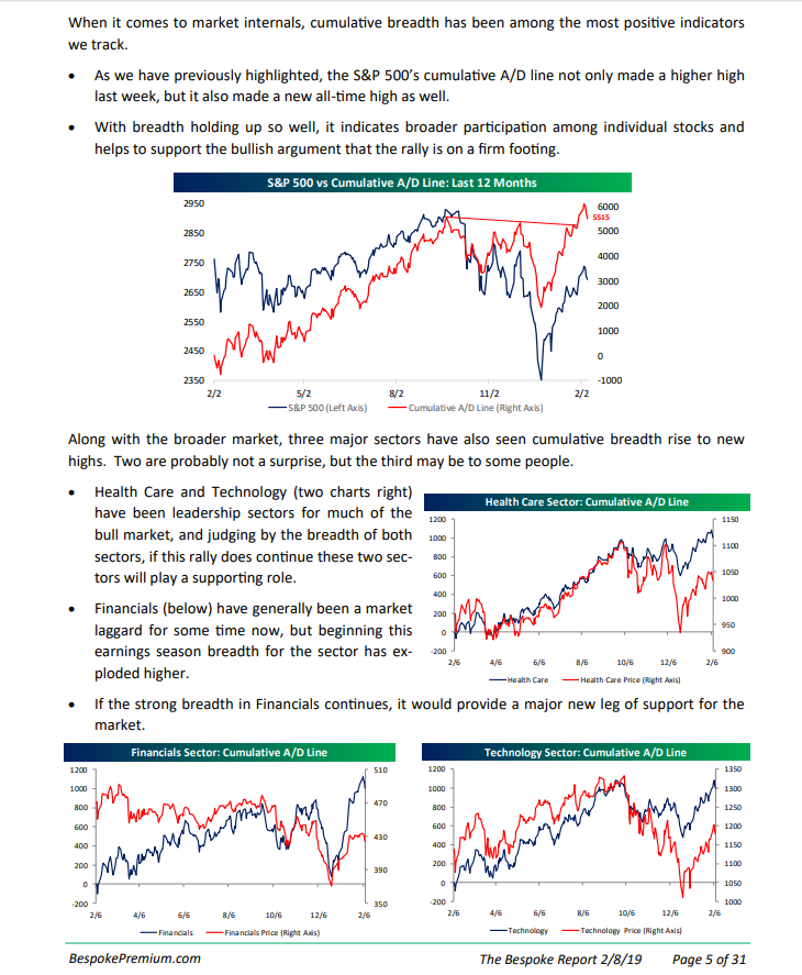 S&P 500 Vs Cumulative Last 12 Months