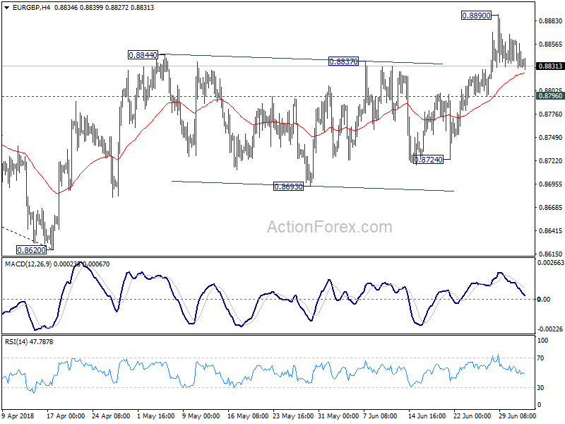 EUR/GBP 4 Hour Chart