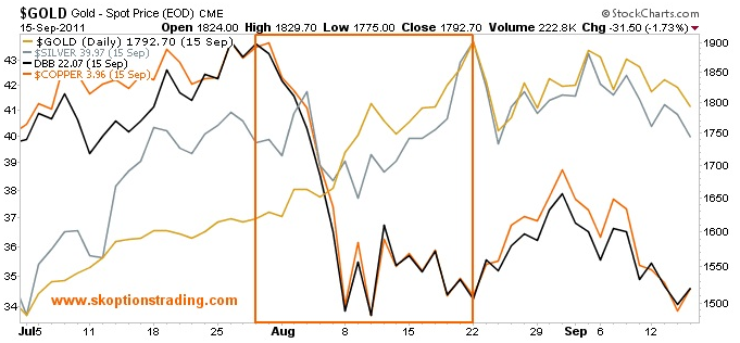 Gold And Silver: '11