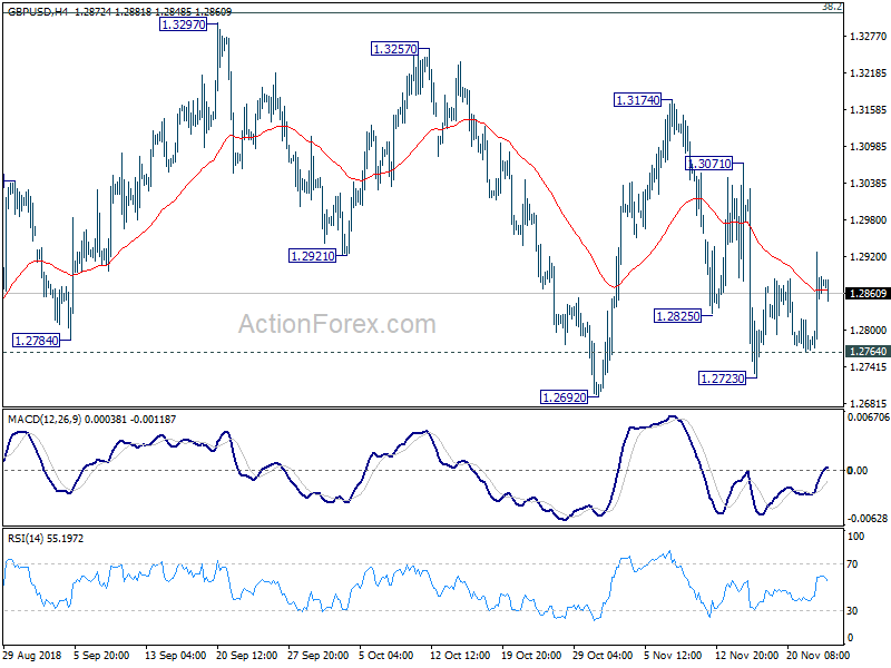 GBP/USD