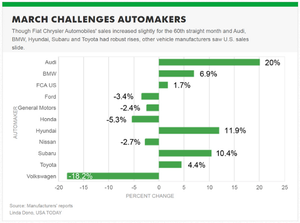 March Challenge Automakers