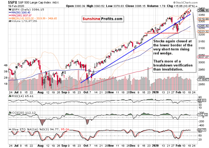 Daily S&P 500