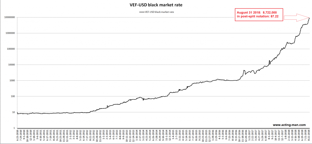 VEF-USD Black Market Rate