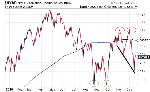 NYSE Advance/Decline Line_2