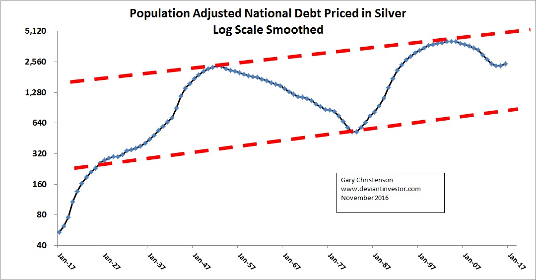Debt Priced In Silver