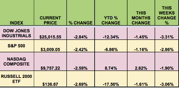 Market Indexes