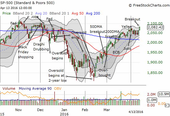 SPX Chart