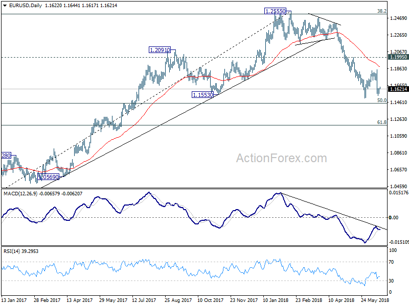 EUR/USD Daily Chart