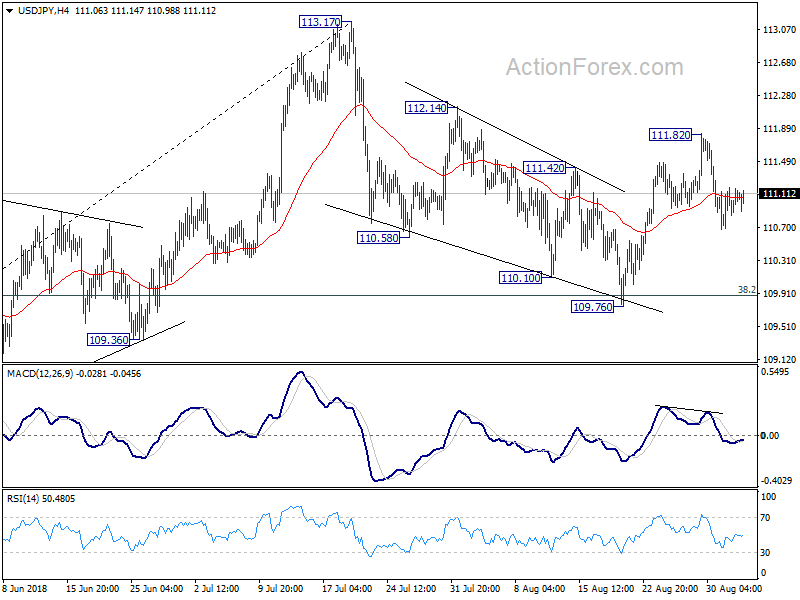 USD/JPY