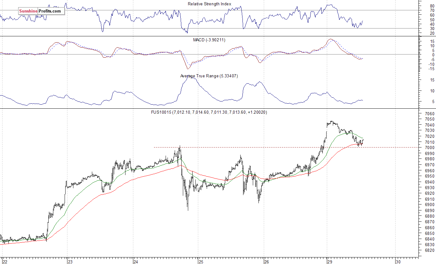 Chart 3