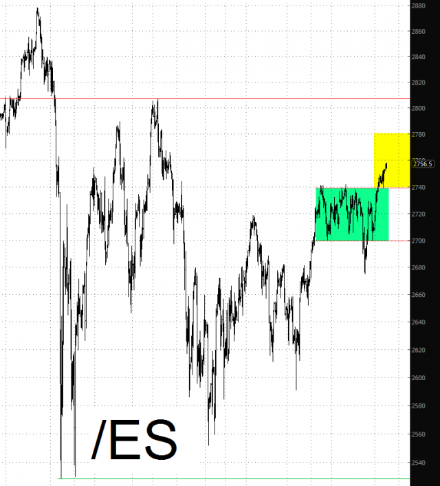 ES Chart