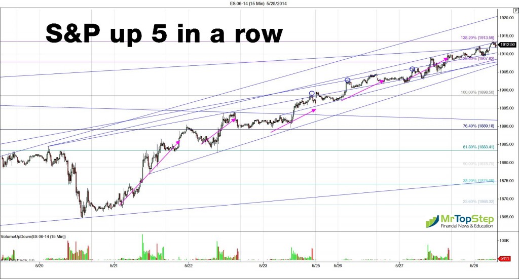 The S&P 500