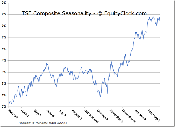 TSE Composite