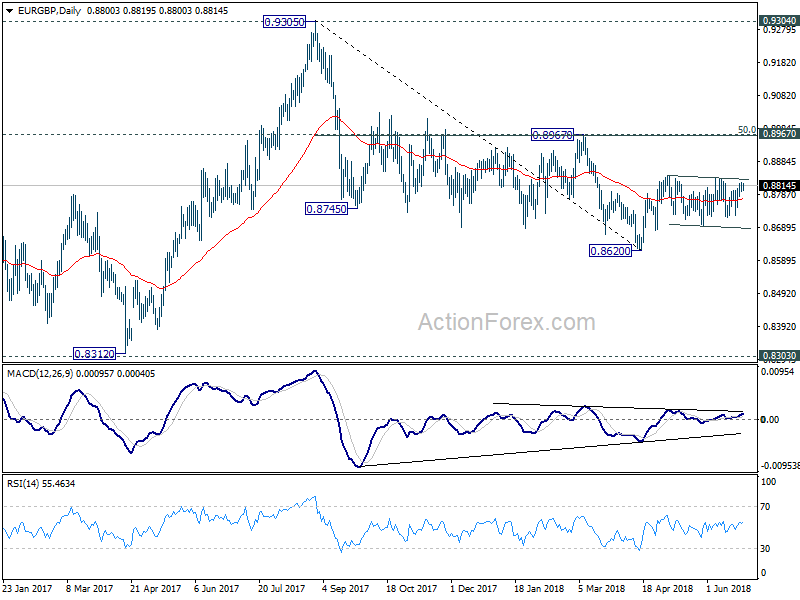 EUR/GBP Daily Chart