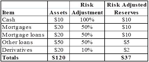 Risk Adjustment Example