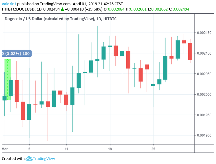 EOS Market Outlook