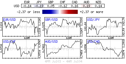 Forex Heat Map