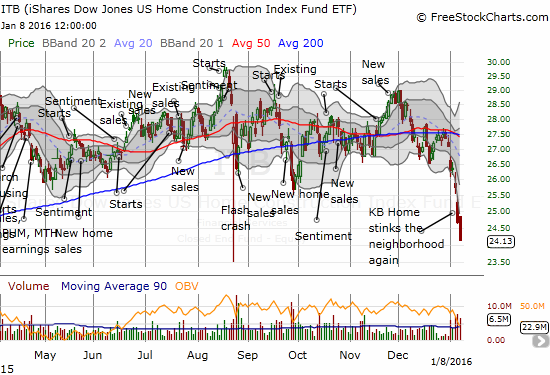 ITB Chart