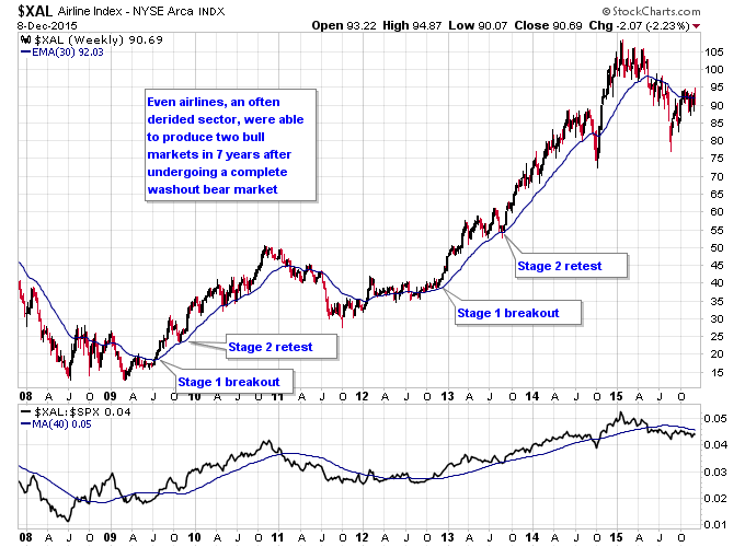 XAL Weekly 2008-2015