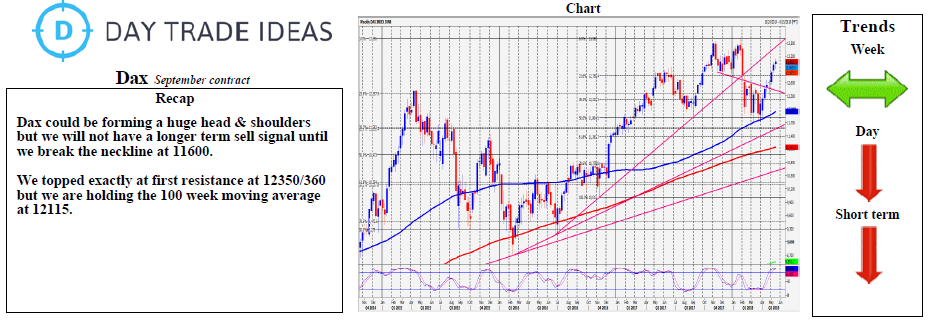 Dax