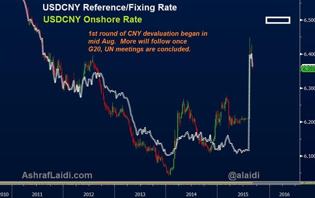 USDCNY Fix vs Onshore Rate 2010-2015