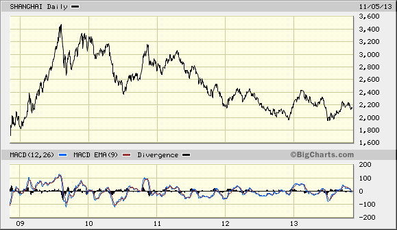 Shanghai Daily