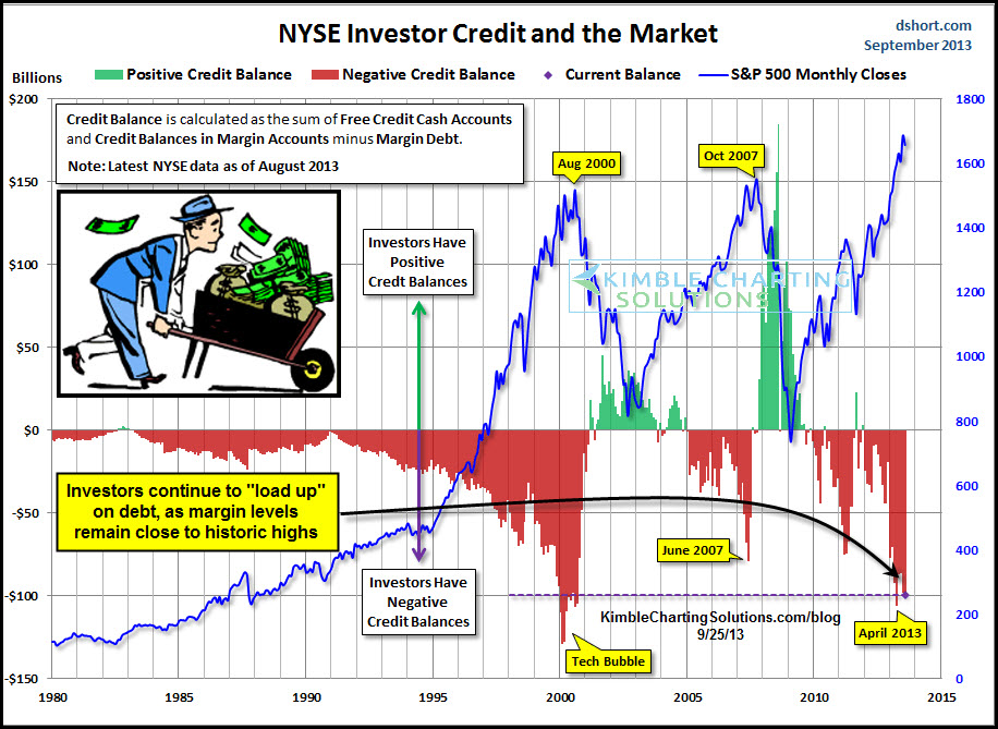 NYSE