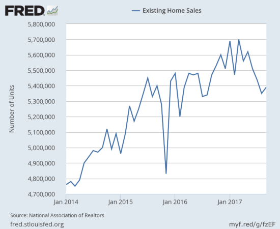 Existing Home Sales 