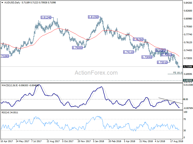 AUD/USD