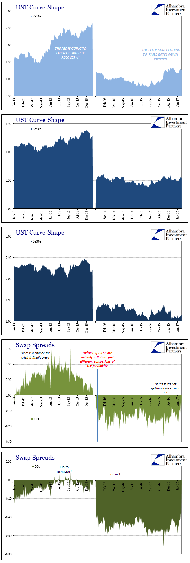 FOMC-Bond-Market