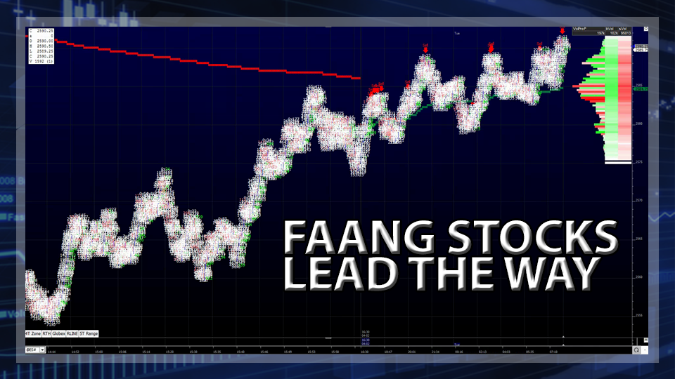 FAANG Stocks