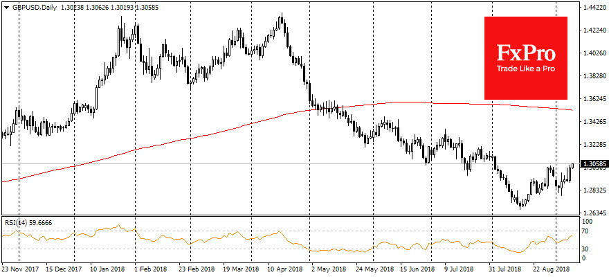 GBPUSD, Daily