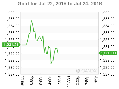 Gold for July 23, 2018