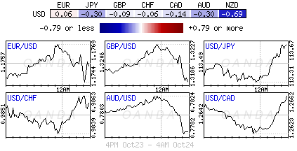 Forex heatmap