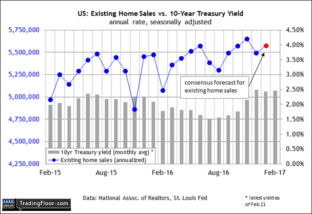 US: Existing Home Sales