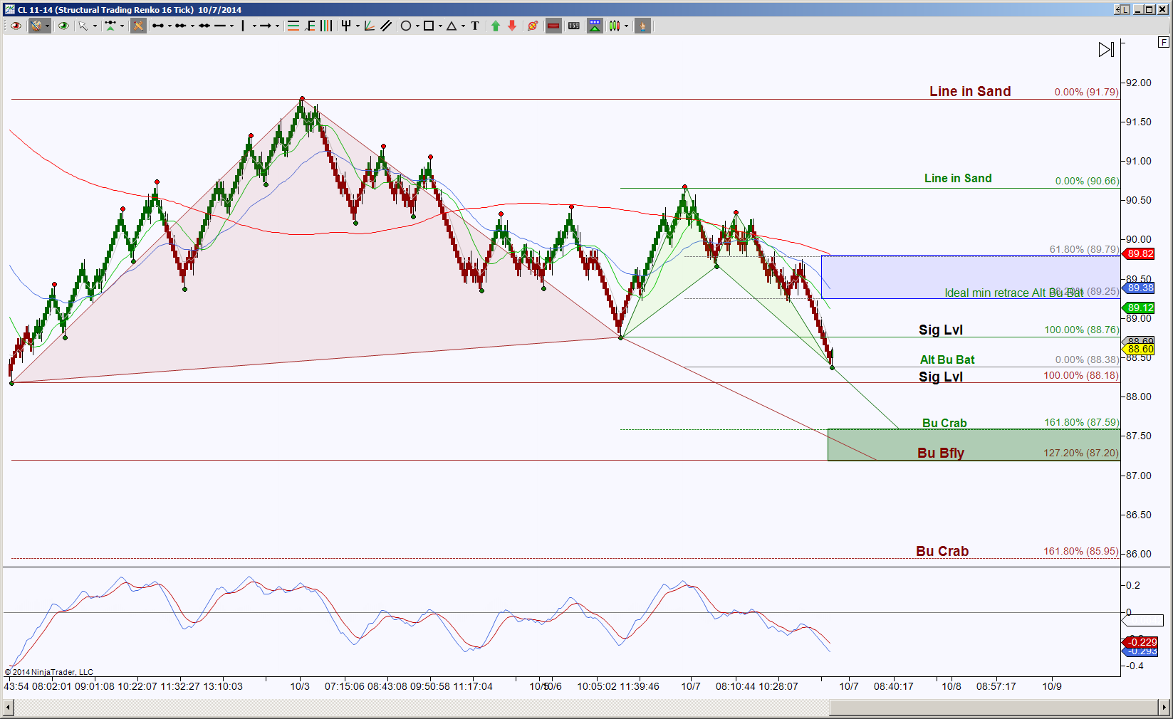 Crude Oil